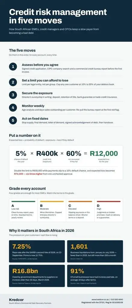 credit-risk-management-infographic